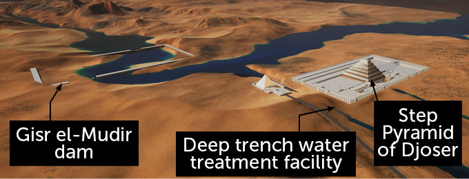 A diagram of the area around the Djoser pyramid shows how water from a nearby tributary of the Nile could have been collected and channeled into the pyramid, where it could have been used as part of a hydraulic lifting system, according to a new study.